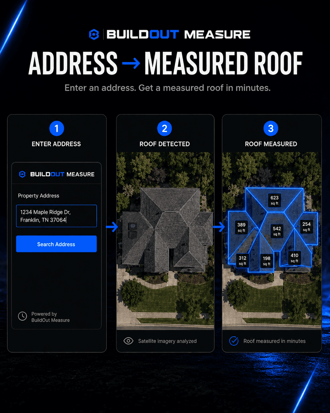Three-step sequence: 1) Enter an address, 2) AI analyzes the roof from satellite imagery, 3) Get your measurement report with materials and storm history